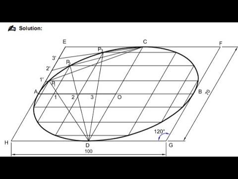 Unit-II | Construction