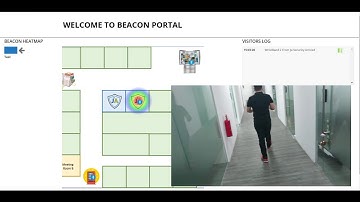 Indoor Positioning System - Bluetooth Beacons