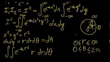 Gaussian Integrals Part 1 | Calculus in a Nutshell | LetThereBeMath |