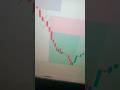 #trading with patience