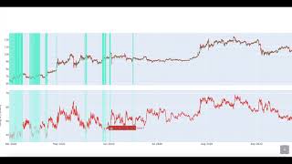 A Statistical Analysis of Sentiment