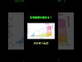 81バイオーム7 #生物基礎