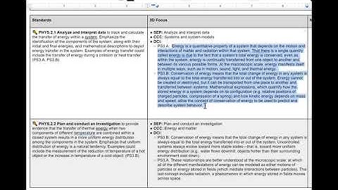 Tools for Unpacking the DCIs