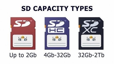 Explaining SD Cards