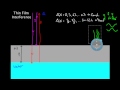 Thin Film Interference part 1