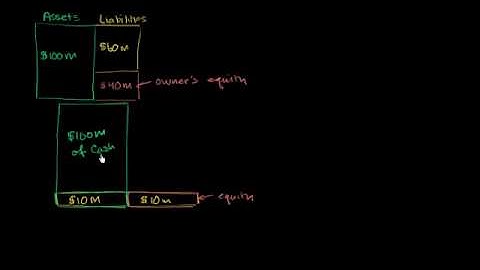 03 - Fractional reserve accounting - 01 - Simple fractional reserve accounting (part 1).webm