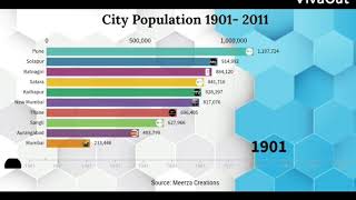 Maharashtra Top Cities Population (1901 to 2011) Bar Chart Race