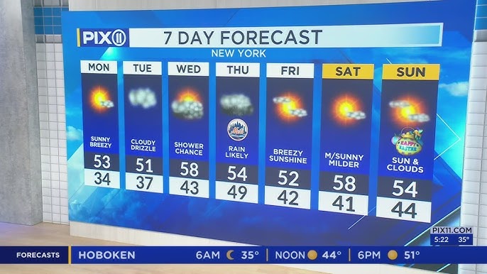 Spring Like Temps Expected In Ny Nj After Brisk Morning