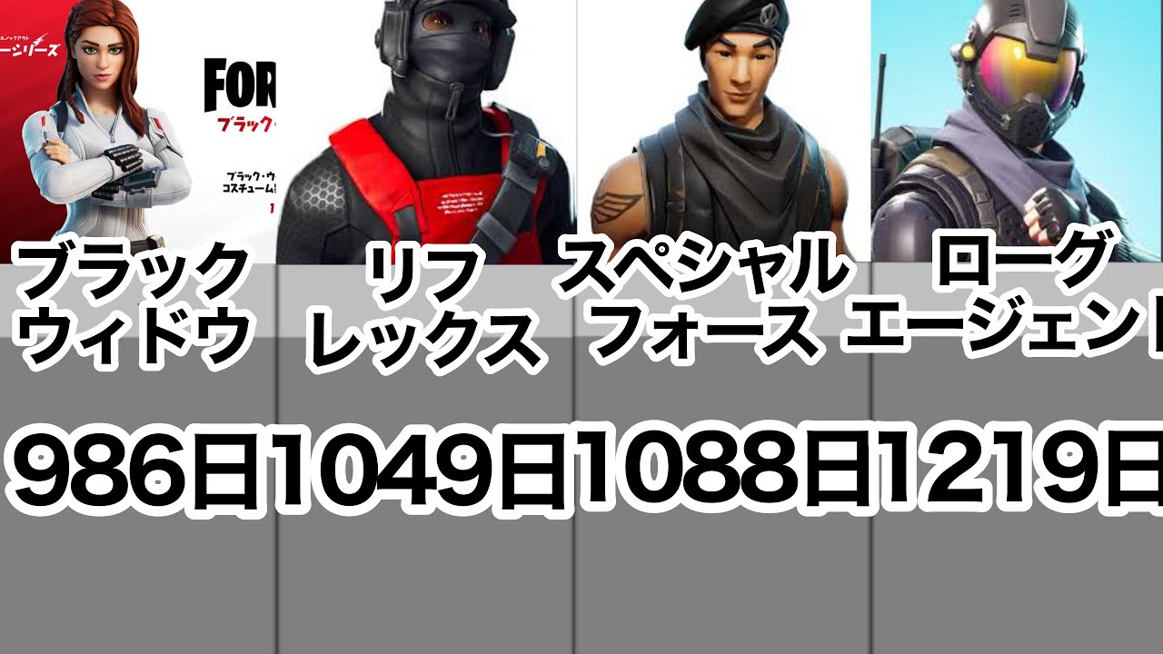 フォートナイト 最も再販が来ていない激レアスキンランキング 22 1 16 ランキング Fortnite フォートナイト フォートナイトスキン フォートナイトアイテムショップ Youtube フォートナイト 最も再販が来ていない激レアスキンランキング 22 1 16 ランキング Fortnite フォートナイト フォートナイトスキン フォートナイトアイテムショップ Youtube