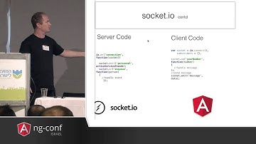 Ran Wahle - Pushing data to the client and using it with Angular (Hebrew) - ngconf-il 2015