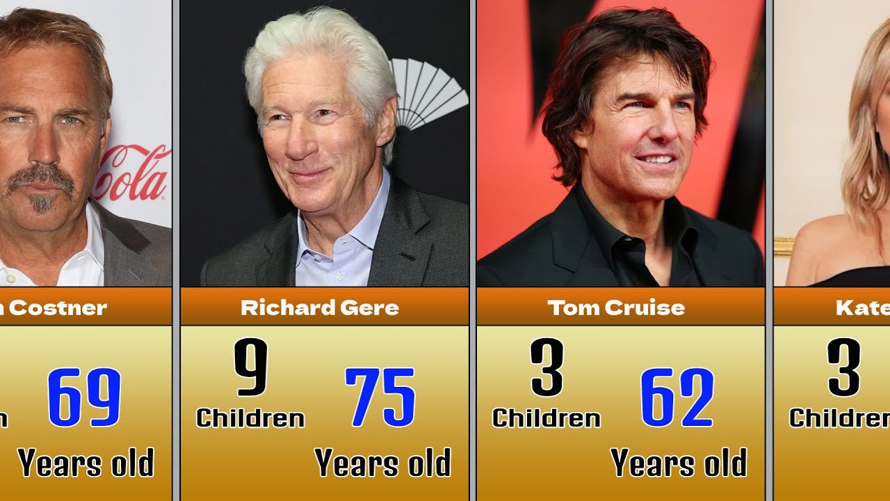 "Famous actors: How old are they and how many children do they have