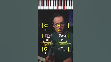 Borrowed Chords/Modal Interchange