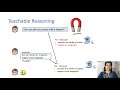 Towards Teachable Reasoning Systems: Using a Dynamic Memory of User Feedback for System Improvement