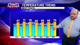 October 16, 2023 - Weather Tonight