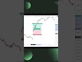 How to use Risk Reward Ratio Calculator Stock market 