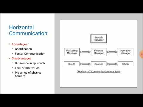 Video: Wat is 'n voorbeeld van horisontale kommunikasie?