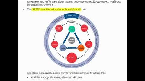 The Brydon Report Summary