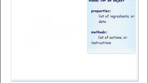 Object Oriented Programming