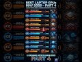 TOP LAPTOP CPUs of 2026 - Part 4 #PCCraft #GamingPC2026 #RTX5090 #PCBuild #shorts #viral