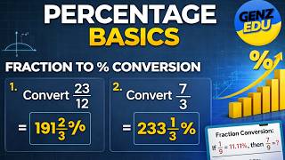 Percentage Basics | Fraction to Percentage Conversion & Practice Questions | SSC & Railway