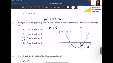 F4 Quadratic Graph - 2014 DSE Maths Paper 2 Q5 Solution@newmaneducation