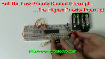 Embedded Priority Interrupts PIC