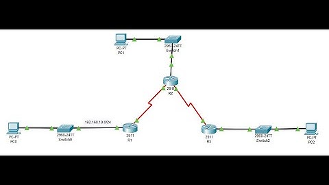 Static & default route configuration in Cisco Packet Tracer.
