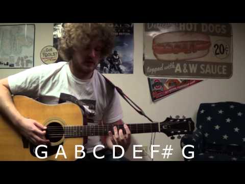 EASY Indie Chord Progession - Minor iv - Common Guitar