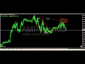 How Best to Use Harmonic Patterns in Forex 👍 - YouTube