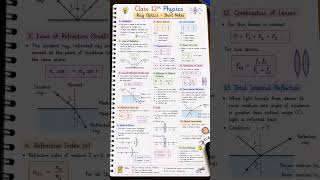 Ray Optics Short Notes | Class 12 Physics Quick Revision 📚💯Score 100/100 by Notesmaster. subscribe