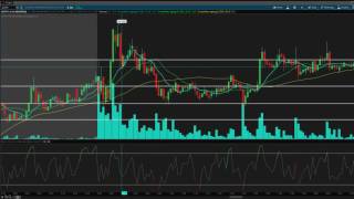 $AUPH Day Trade Review 10/6/16