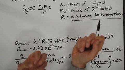 Chapter 6 Uniform Circular Motion And Gravity Part 4