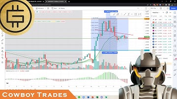 Green Metaverse Token GMT (STEPN) - Crypto Technical Analysis and Price Prediction