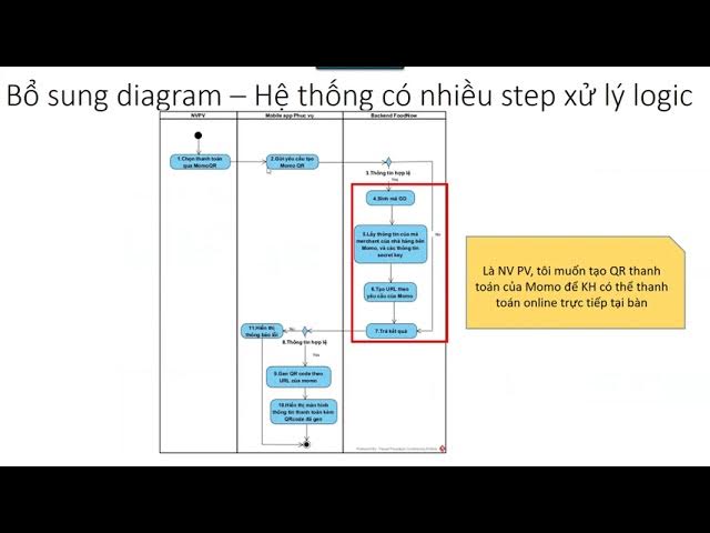 Outline Video Bổ sung diagram vào User story