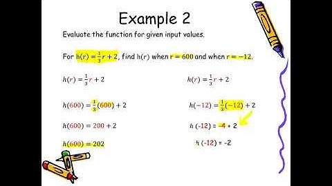 Domain, Range, and Evaluating Functions