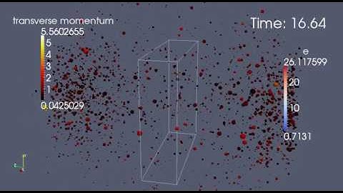 Quark Gluon Plasma (QGP) Video 1
