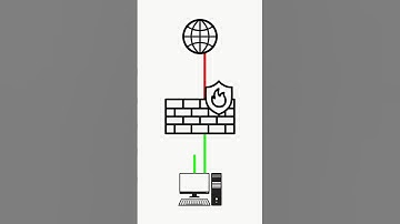 Firewall reelHow Does Your Online Data Stay Safe? 🔐 | Firewall Explained in 60 Seconds