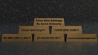 Trade of the Week Market Report | Forex Gold Arbitrage