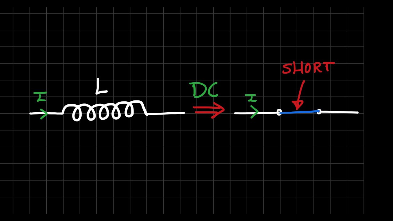 Why inductors allow DC? Electronics 101 YouTube