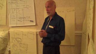 NC09 - Acceptance Test Driven Development
