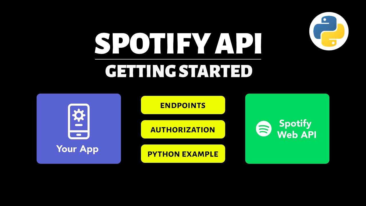 Scopes api. Spotify web API.