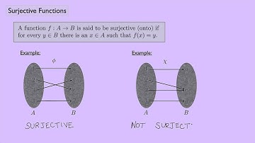(Abstract Algebra 1) Surjective Functions