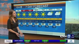 Winds are expected to decrease