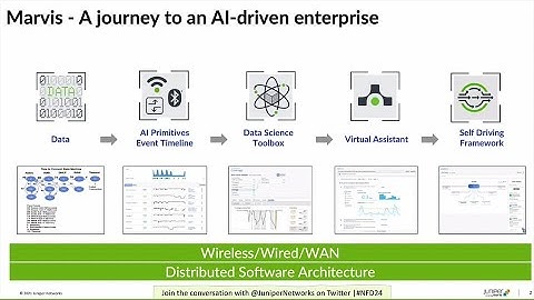 Juniper Networks Evolution of AIOps with Marvis Conversational Interface