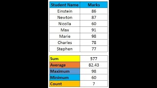 SUM , AVERAGE , MAX , MIN & COUNT Function In Excel screenshot 2