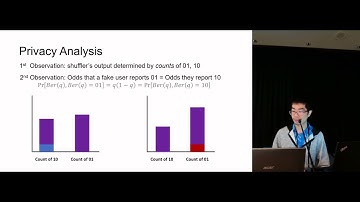 Differentially Private Histograms in the Shuffle Model from Fake Users