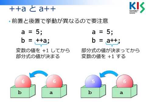 C言語プログラミング入門 予習ビデオ 05-3