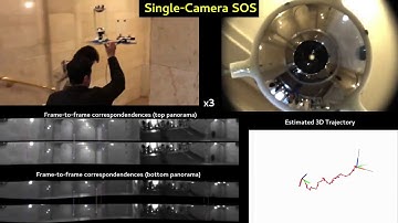 Visual Odometry with a Single-Camera Stereo Omnidirectional System at Grand Central Terminal