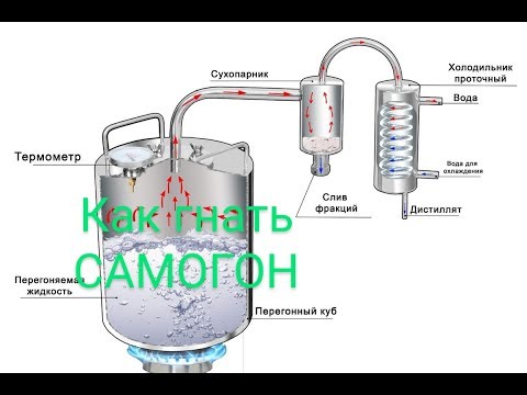 Как гнать Самогон
