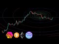 Charting Crypto With Hans EP. 2